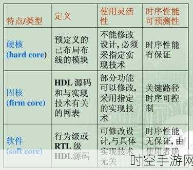 深入探索汽车与航空电子安全关键型应用的 IP 核要点