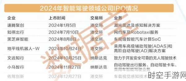 福瑞泰克冲击港交所 IPO，智驾领航之路有何依仗？