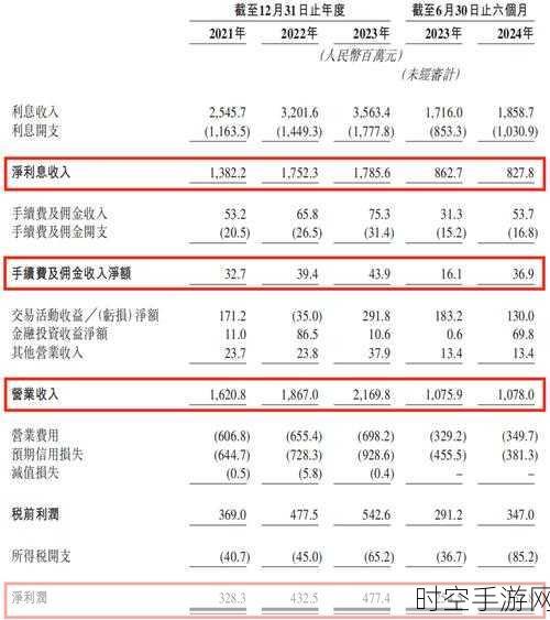 福瑞泰克冲击港交所 IPO，智驾领航之路有何依仗？