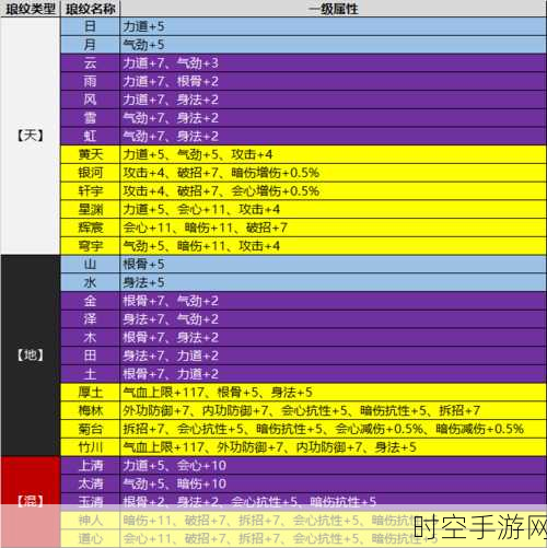 天涯明月刀手游，全门派 PVE 职业深度评测与解析