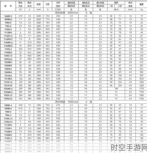 三相电机型号探秘与分类指南