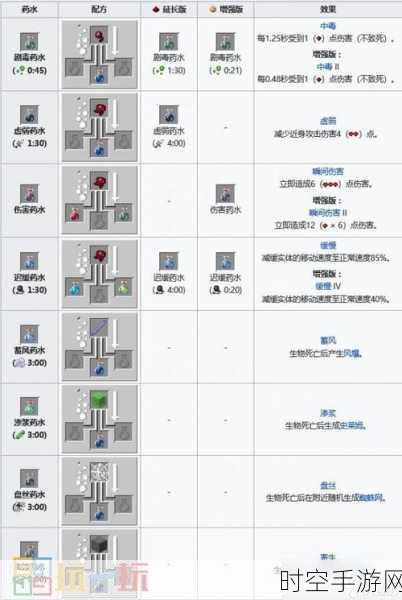 我的世界，实用玻璃瓶的惊艳制作与装饰秘籍