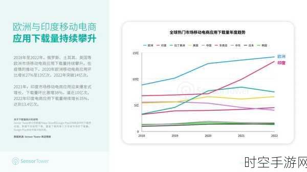 Temu英国市场大放异彩，2024年月活用户激增53%，跃居增长第二快应用