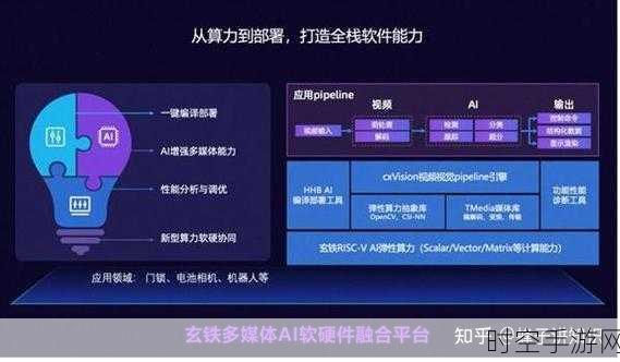 芯来科技胡振波透露，RISC-V 车载领域数十家客户已就位