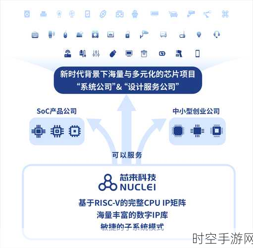 芯来科技胡振波透露，RISC-V 车载领域数十家客户已就位