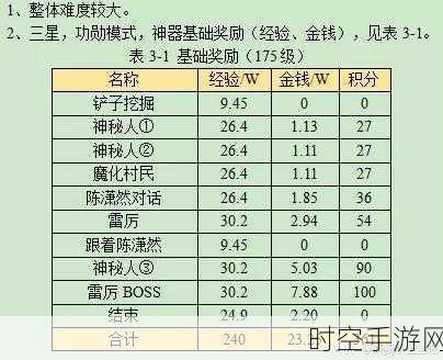 梦幻西游深度攻略，揭秘神器任务诡夺天罡印通关秘籍