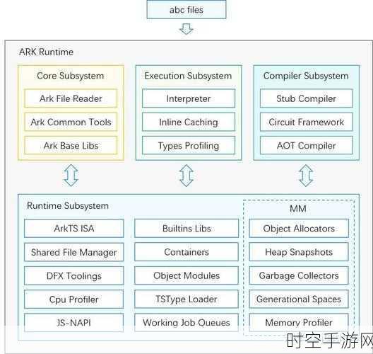 探秘鸿蒙 ArkTS 容器组件，GridItem 的神奇之处