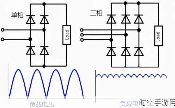 深入探索，桥式整流电路的多样类型与精妙组成