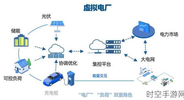 庆阳，打造算电协同深度融合的源网荷储一体化建设