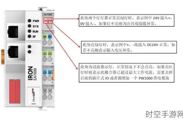 探秘 EtherCAT 总线 IO 模块，功能全解与安装指南