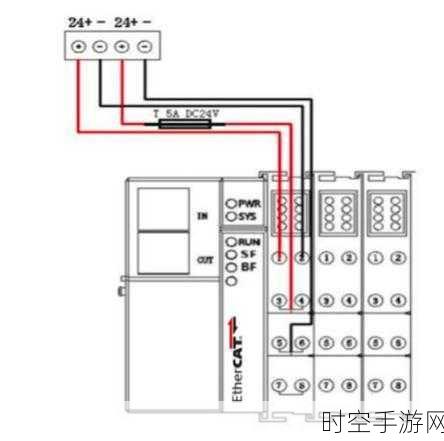 探秘 EtherCAT 总线 IO 模块，功能全解与安装指南