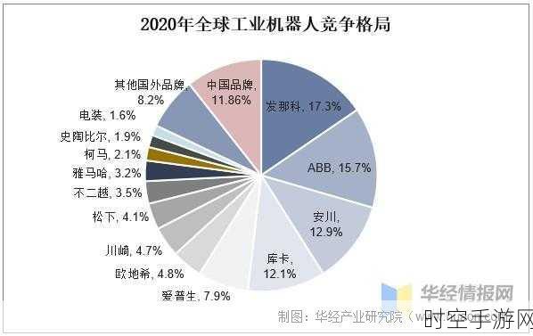 工业机器人市场，全球扩张，中国崛起