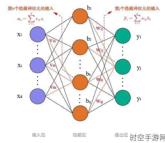 探索 BP 神经网络，语言特征信号分类的神奇密码