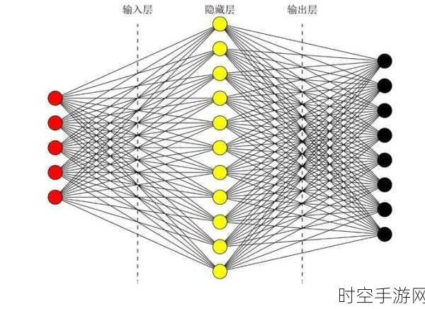 探索 BP 神经网络，语言特征信号分类的神奇密码