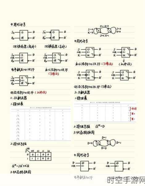 探秘边沿触发器，动作特点全解析