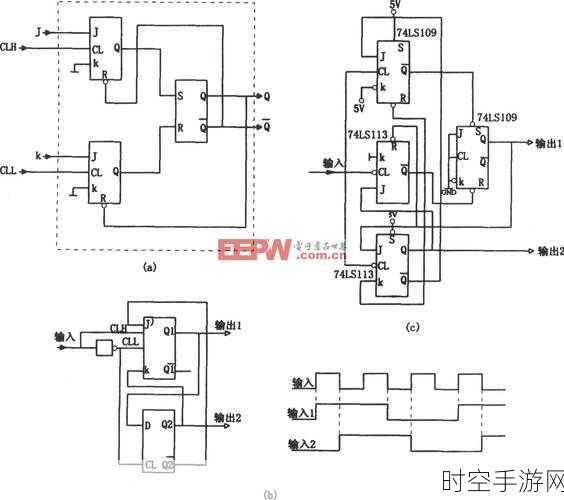 探秘边沿触发器，动作特点全解析