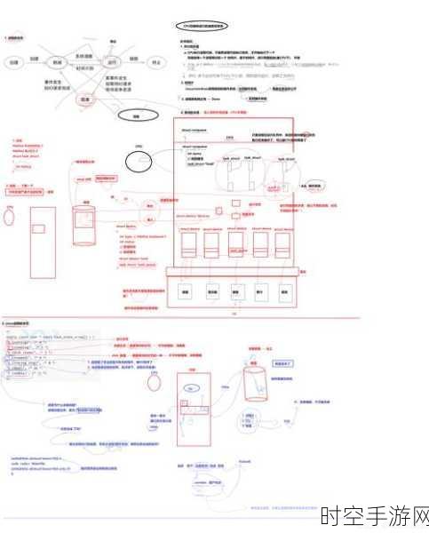 手游开发新揭秘，Linux变量扩展如何助力游戏路径优化