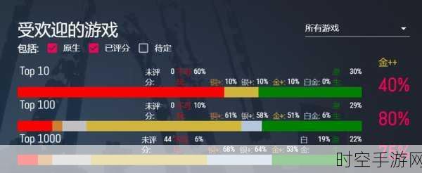 手游开发新揭秘，Linux变量扩展如何助力游戏路径优化