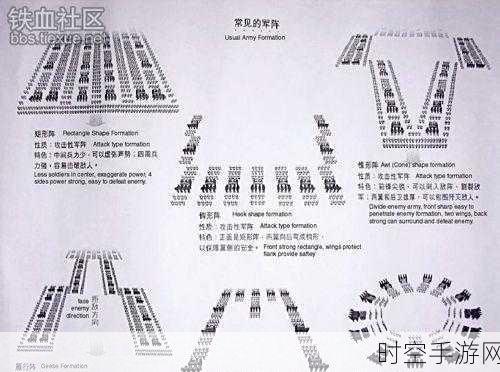 石器时代M策略制胜，顶尖阵型布局全揭秘