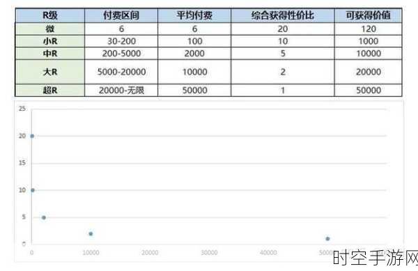 美团医药手游跨界新动作，3亿用户见证HEALTH模型助力手游增长