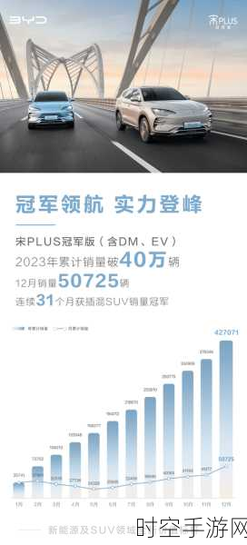 9 月车市风云变幻，新势力崛起，比亚迪月销超 40 万！