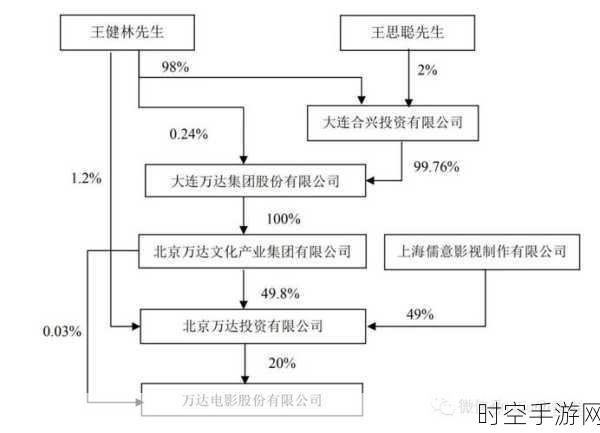 Stellantis董事长亲证，并购传闻纯属谣言，手游市场格局依旧稳健