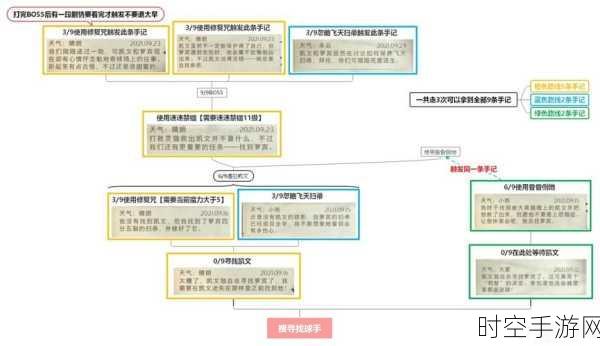 哈利波特魔法觉醒，解锁猫头鹰伙伴的全方位攻略