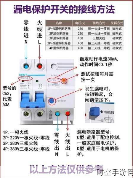 探秘漏电保护开关，原理与作用全解析