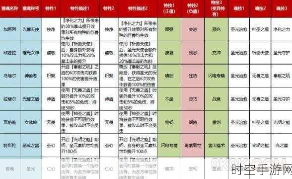 猎魂觉醒 60 套装，盾枪魂技与装备的完美搭配秘籍