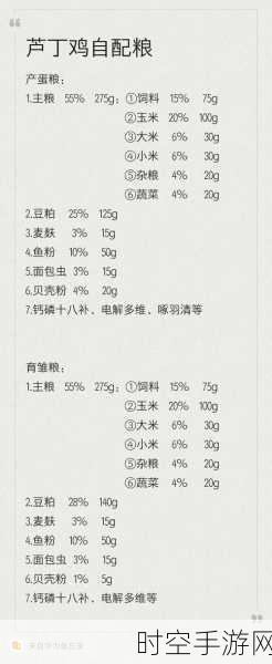 迷你世界深度攻略，揭秘鸡饲料高效制作秘籍，助你养鸡大业一臂之力