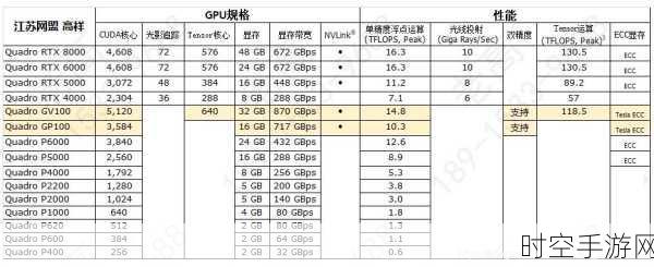 AMD 与 NVIDIA GPU 全方位大揭秘，优劣深度剖析