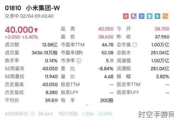 小米集团股价飙升，手游市场布局或迎新机遇？市值突破9000亿港元大关