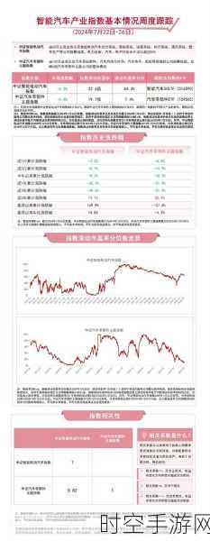 上海智能网联新能源汽车崛起，智能车 ETF 连续五日飙涨