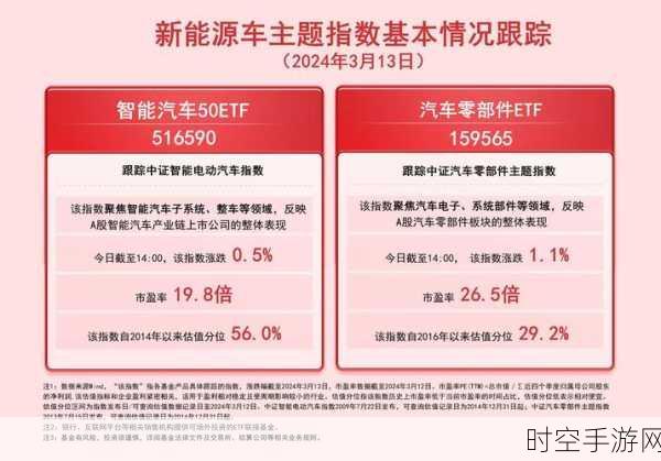 上海智能网联新能源汽车崛起，智能车 ETF 连续五日飙涨