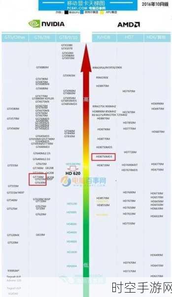 深度解析，索泰RTX 3060 毁灭者与天启，性能差异究竟几何？