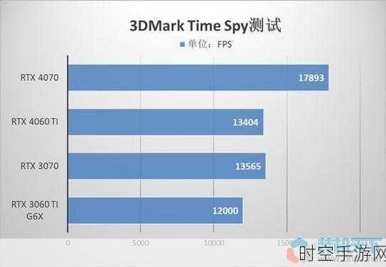 深度解析，索泰RTX 3060 毁灭者与天启，性能差异究竟几何？