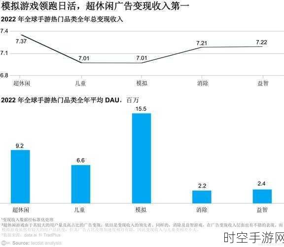 手游市场新动向，降价促销能否引领机器人游戏商业化新篇章？