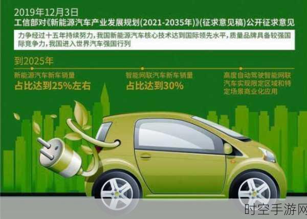 2025 年，新能源车的变革之年，购车最佳时机已至！