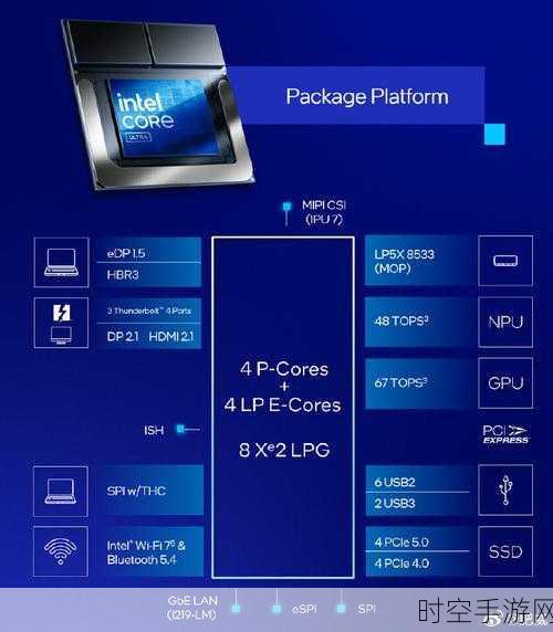 英特尔LunarLake芯片震撼发布，专为AIPC打造的性能怪兽