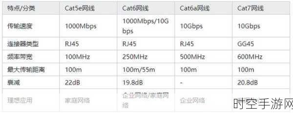 探秘，Cat5e 网线的最大带宽之谜