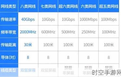 探秘，Cat5e 网线的最大带宽之谜