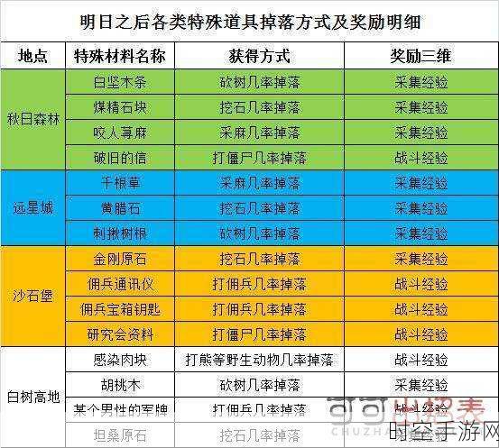 我的世界，征服蜂窝秘籍——高效采集全攻略