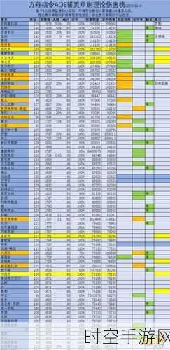 方舟指令，探秘最强誓灵，深度解析全攻略