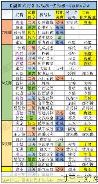 三国志战略版四星武将排行，揭秘战场上的隐藏强者