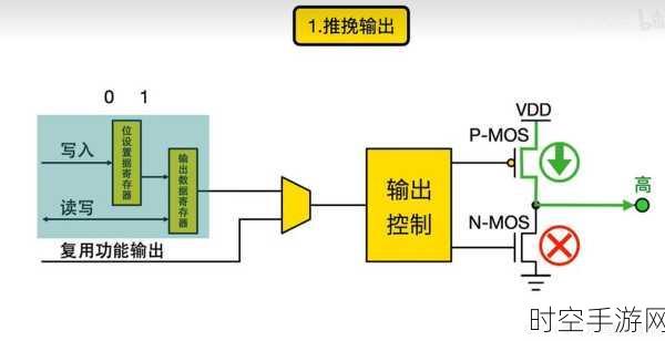 手游硬件新升级，BL15102双向电平转换器助力开漏与推挽应用