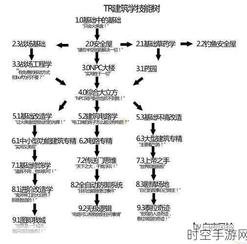 泰拉瑞亚，神奇搅拌机的强大用途全解析