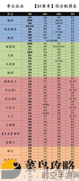 三国志战略版S3赛季巅峰对决，揭秘最强阵容搭配与战术布局