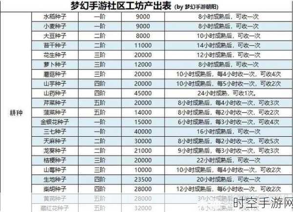 波西亚时光，揭秘蓝宝石获取攻略，打造你的梦幻工坊