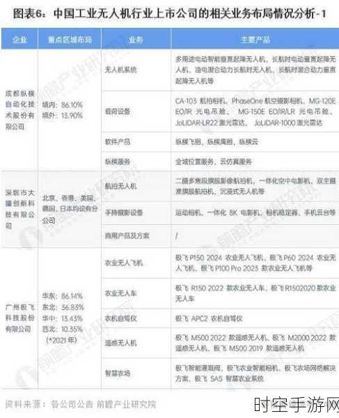 手游跨界新亮点，拓攻运鹏600物流无人机在游戏领域的创新应用前瞻