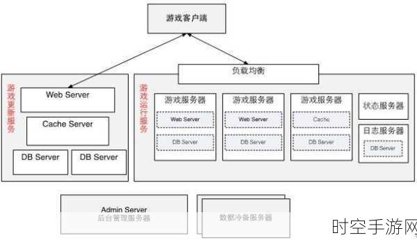 手游开发者必备！蒙特卡洛算法揭秘，概率模拟助力游戏机制与AI优化